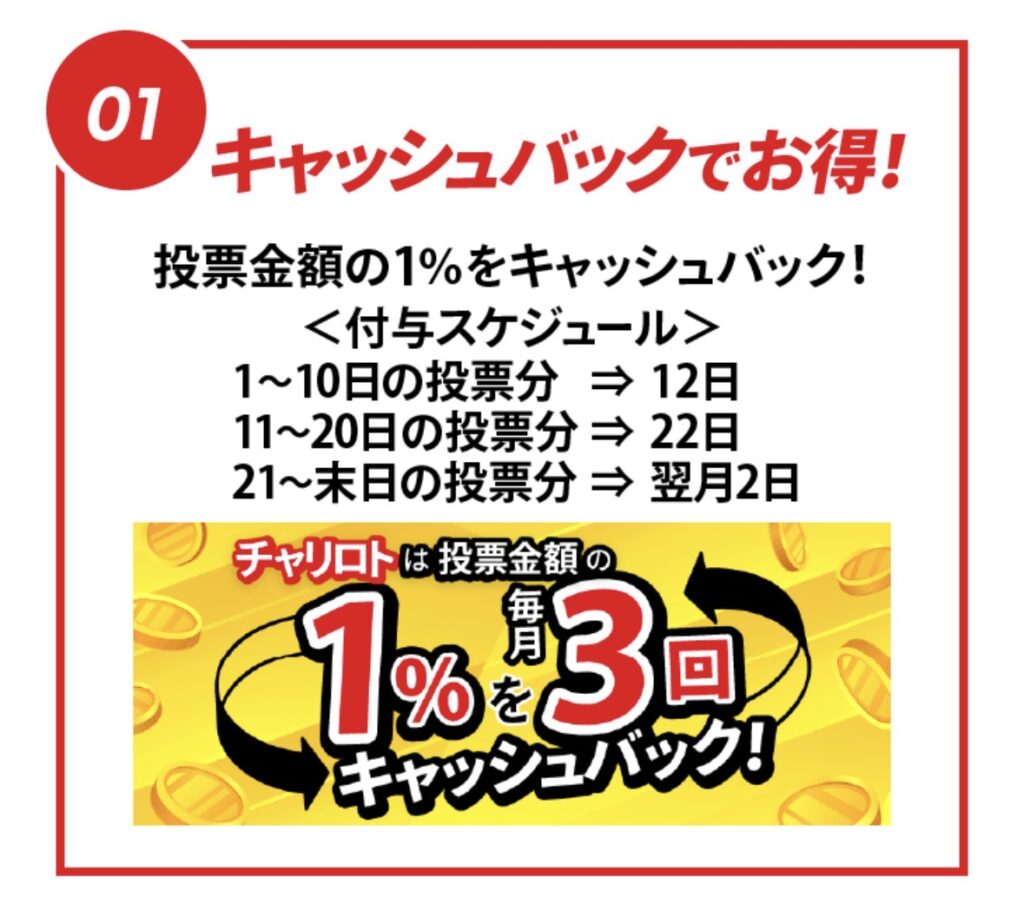 チャリロトでキャッシュバック
